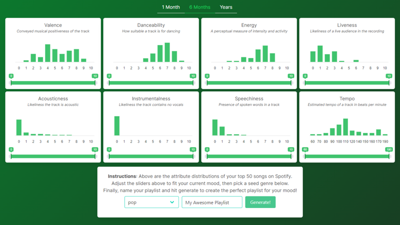 Spotify Playlist Generator